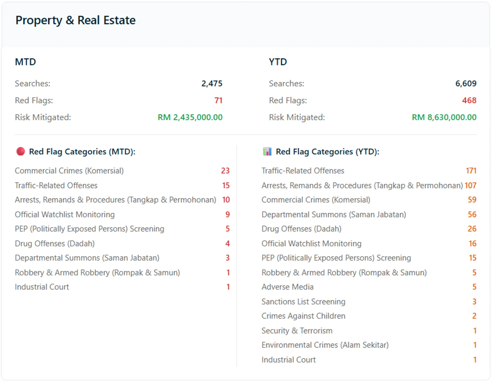 Property industry report, July 2026